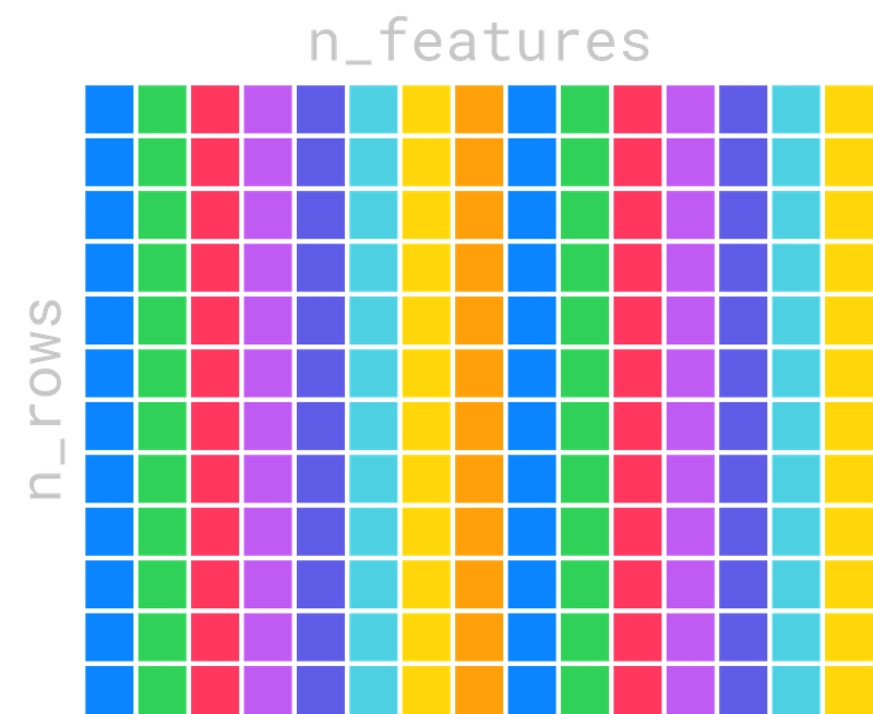 features matrix column-wise