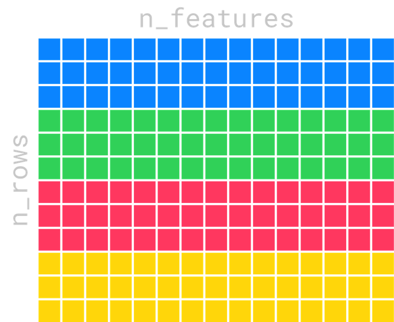 features matrix row-wise