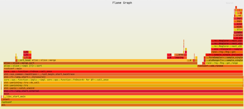 flame graph